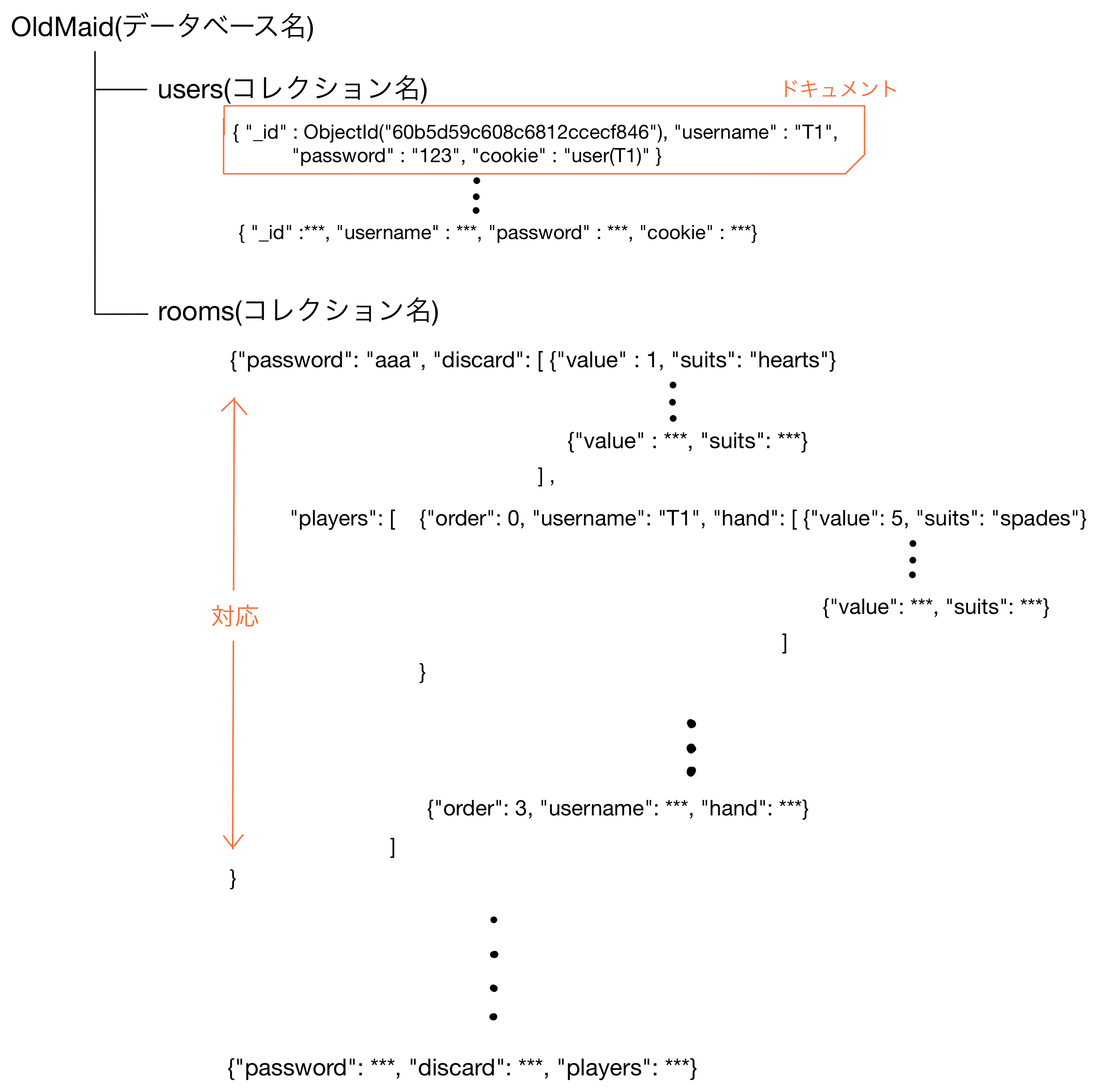 GitHub - shihchengpeng/cloud_development