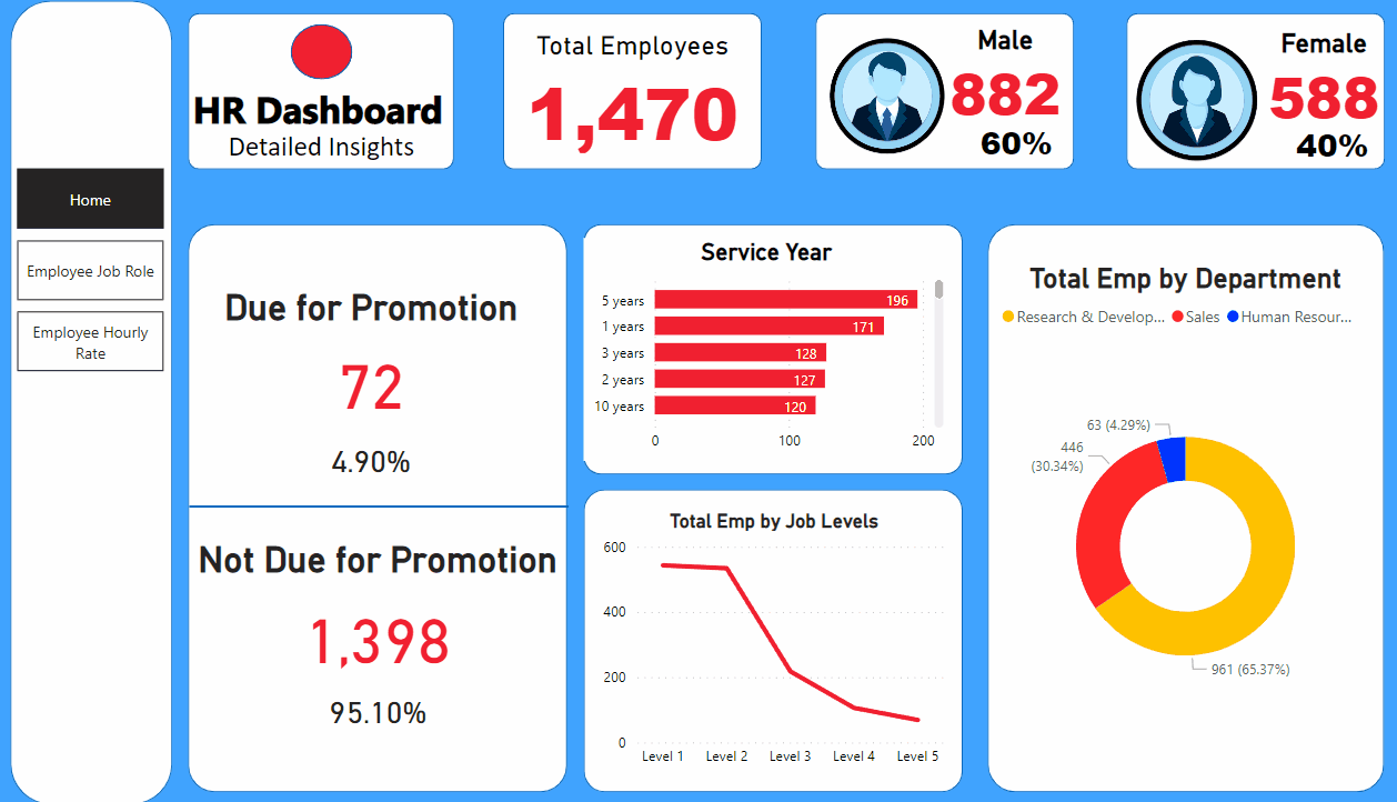 GitHub - Somonnoy44/HR-Analytics-Dashboard: As a data enthusiast, I ...