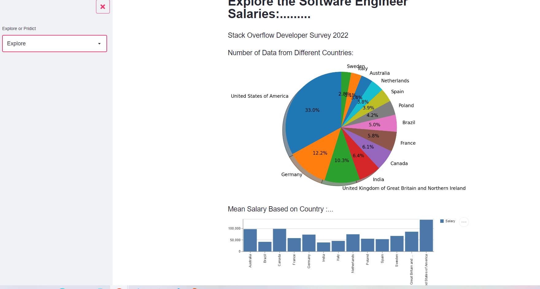GitHub - sadafshehzad/SW-Engg-Salary-Calculation