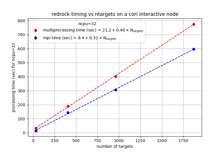 MPI only · Issue #32 · desihub/redrock · GitHub