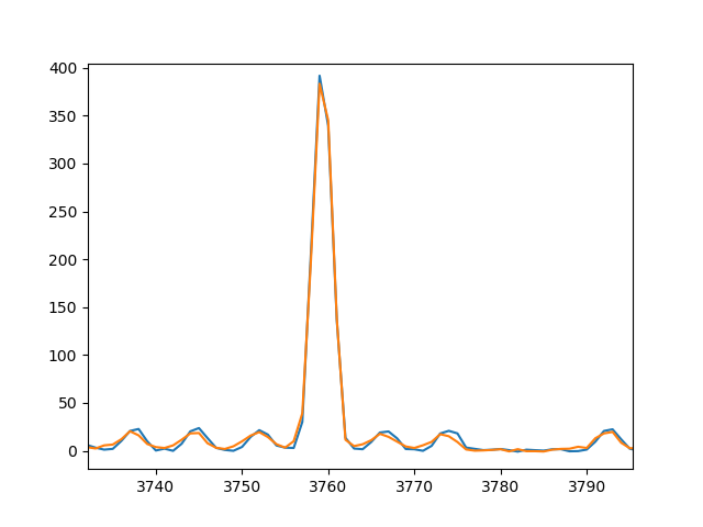 bad spectrum: step in calibrated spectrum · Issue #922 · desihub ...