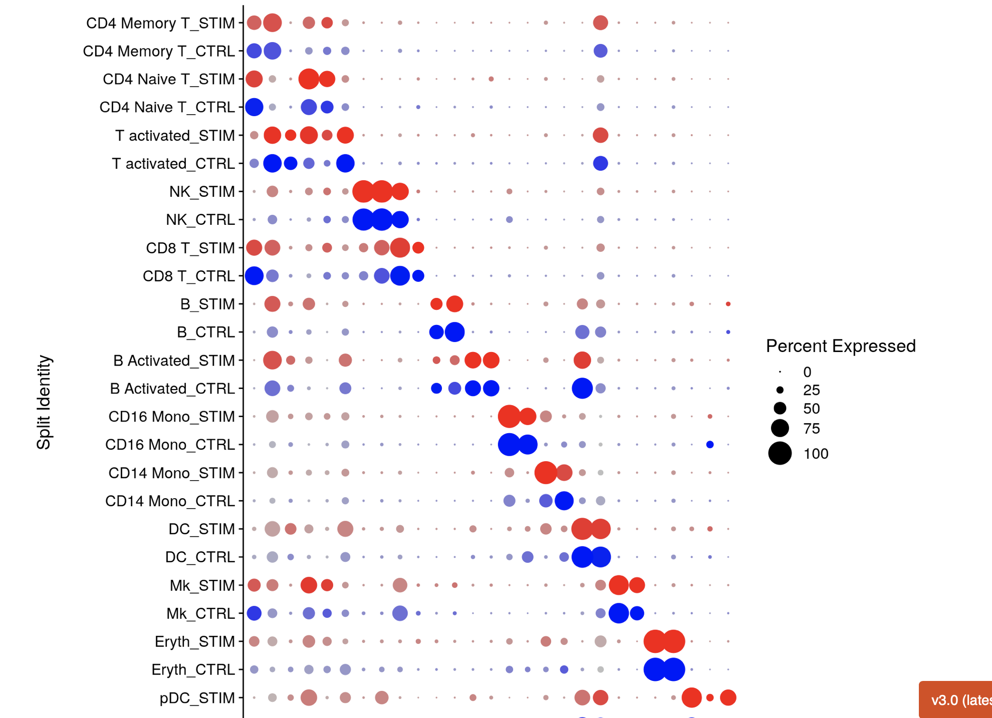 Identify differential expressed genes across conditions · Issue 1736