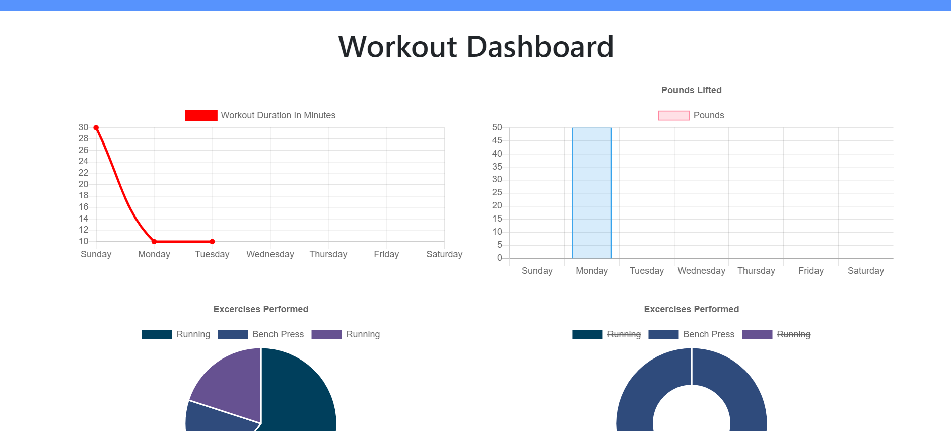 GitHub - adt315/fitness-tracker: This Fitness Tracker allows the user ...