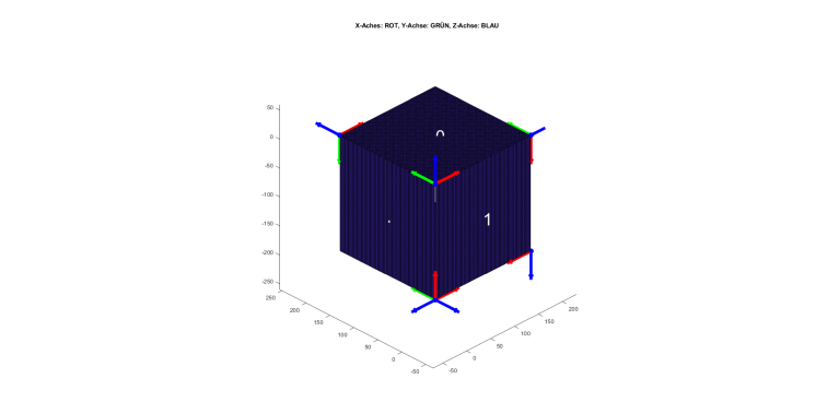 my_cube_vis_small