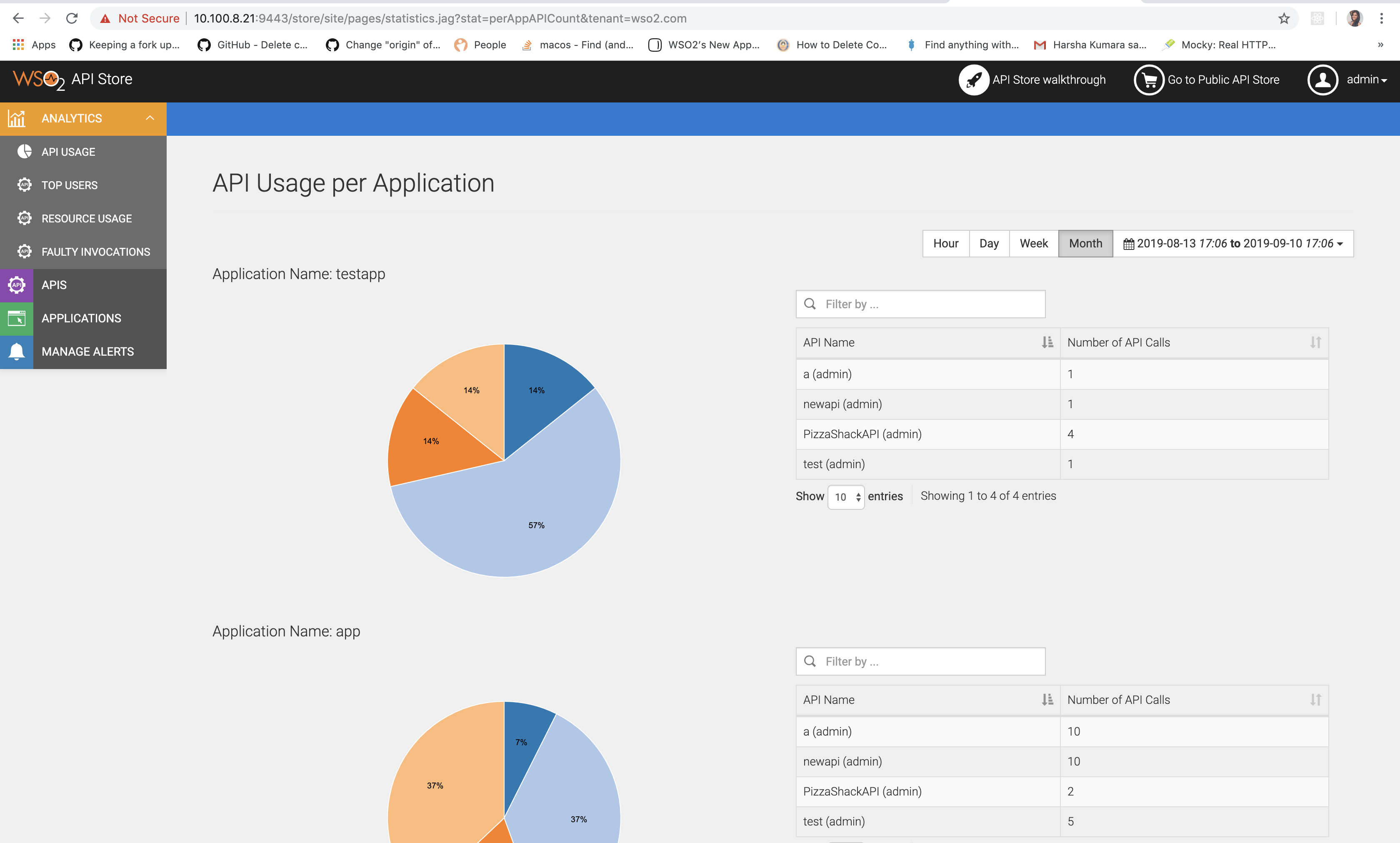 Incorrect screenshot provided for 'API Usage per Application' in API ...