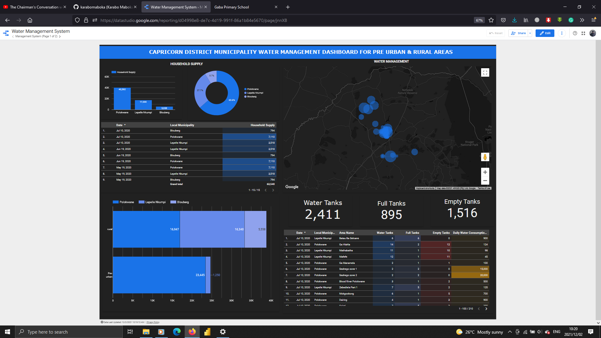 GitHub - karabomaboka/Water-Management-Dashboard