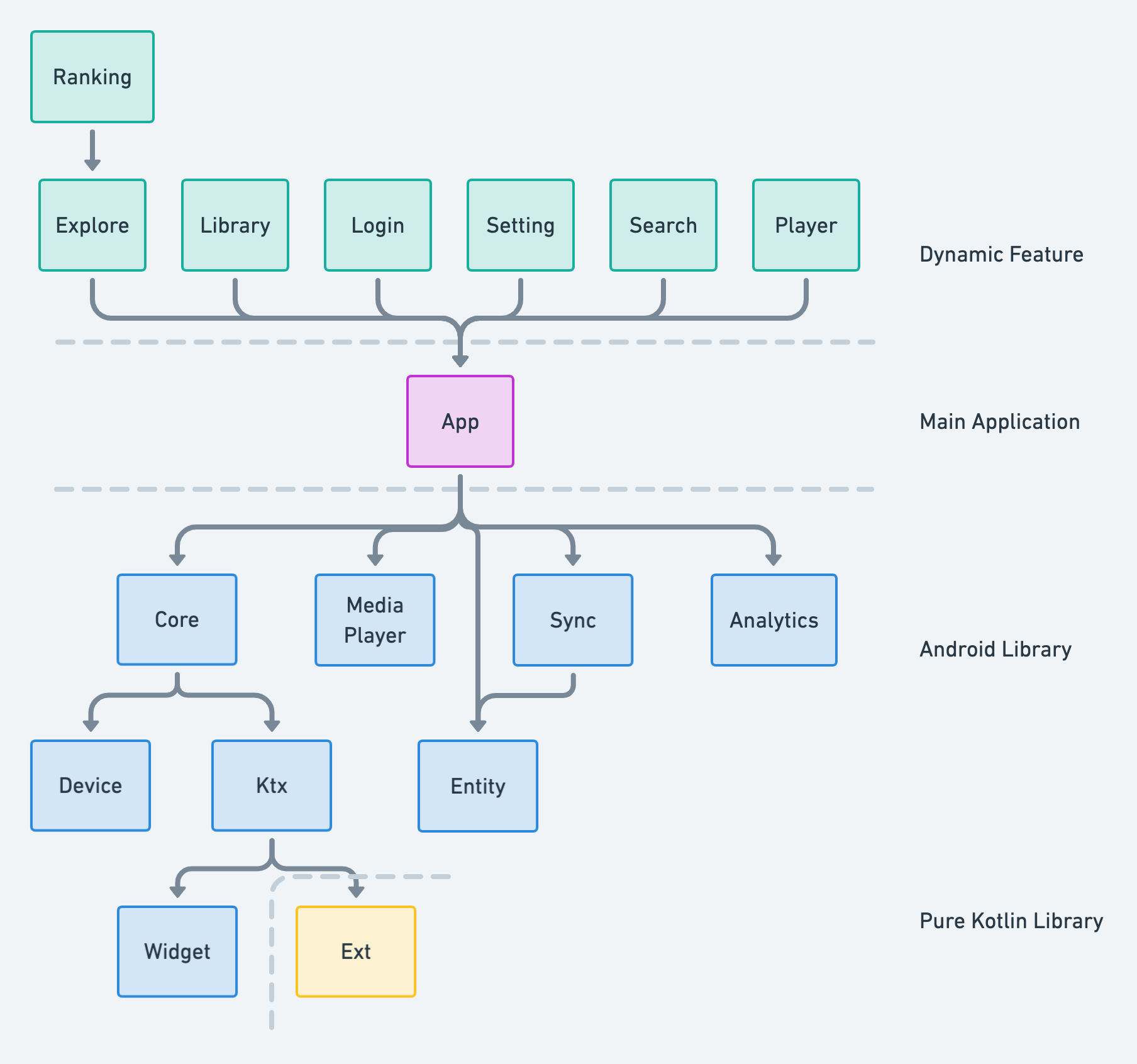 DropABeat Architecture@2x