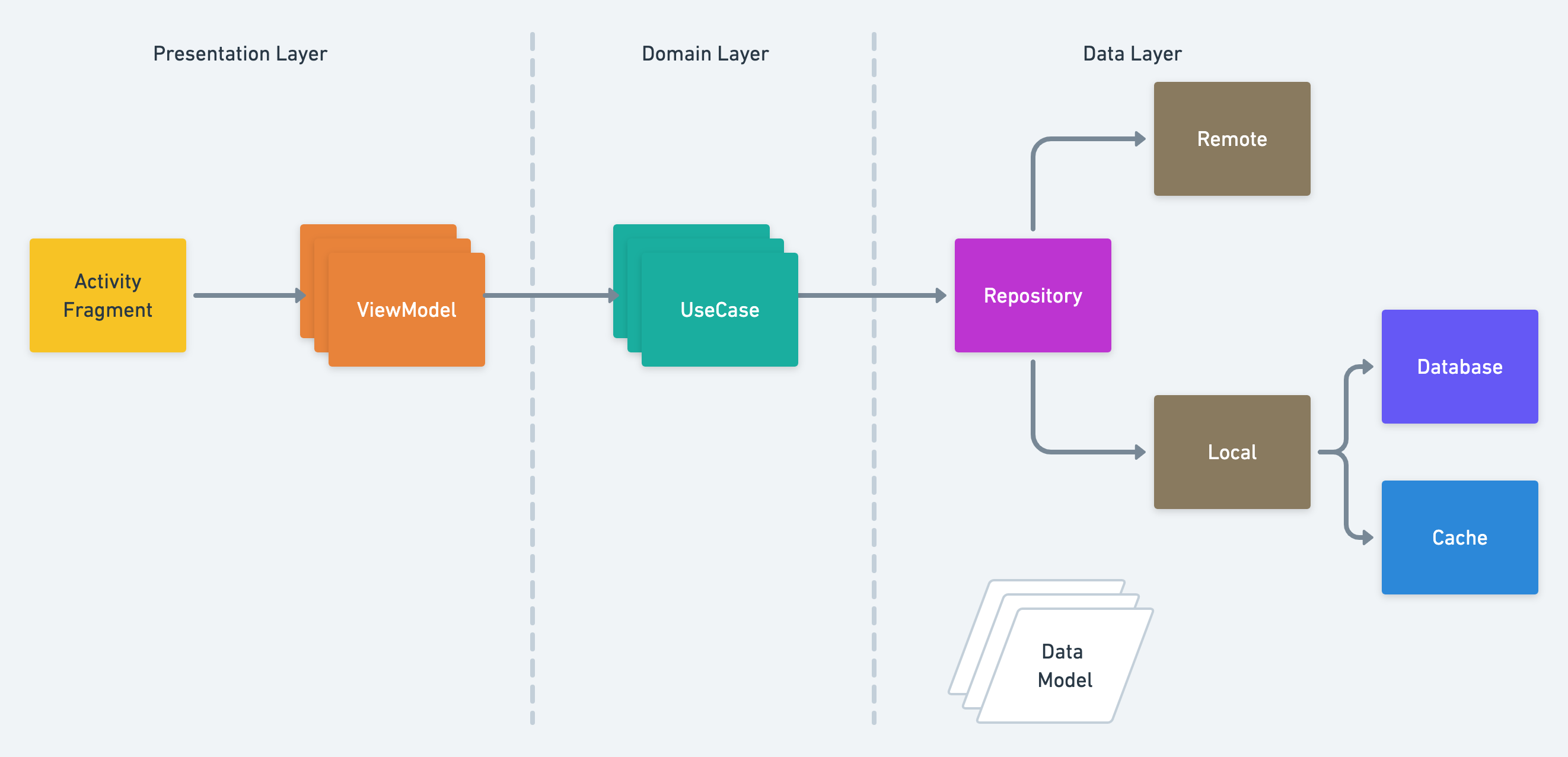 Feature Module Architecture