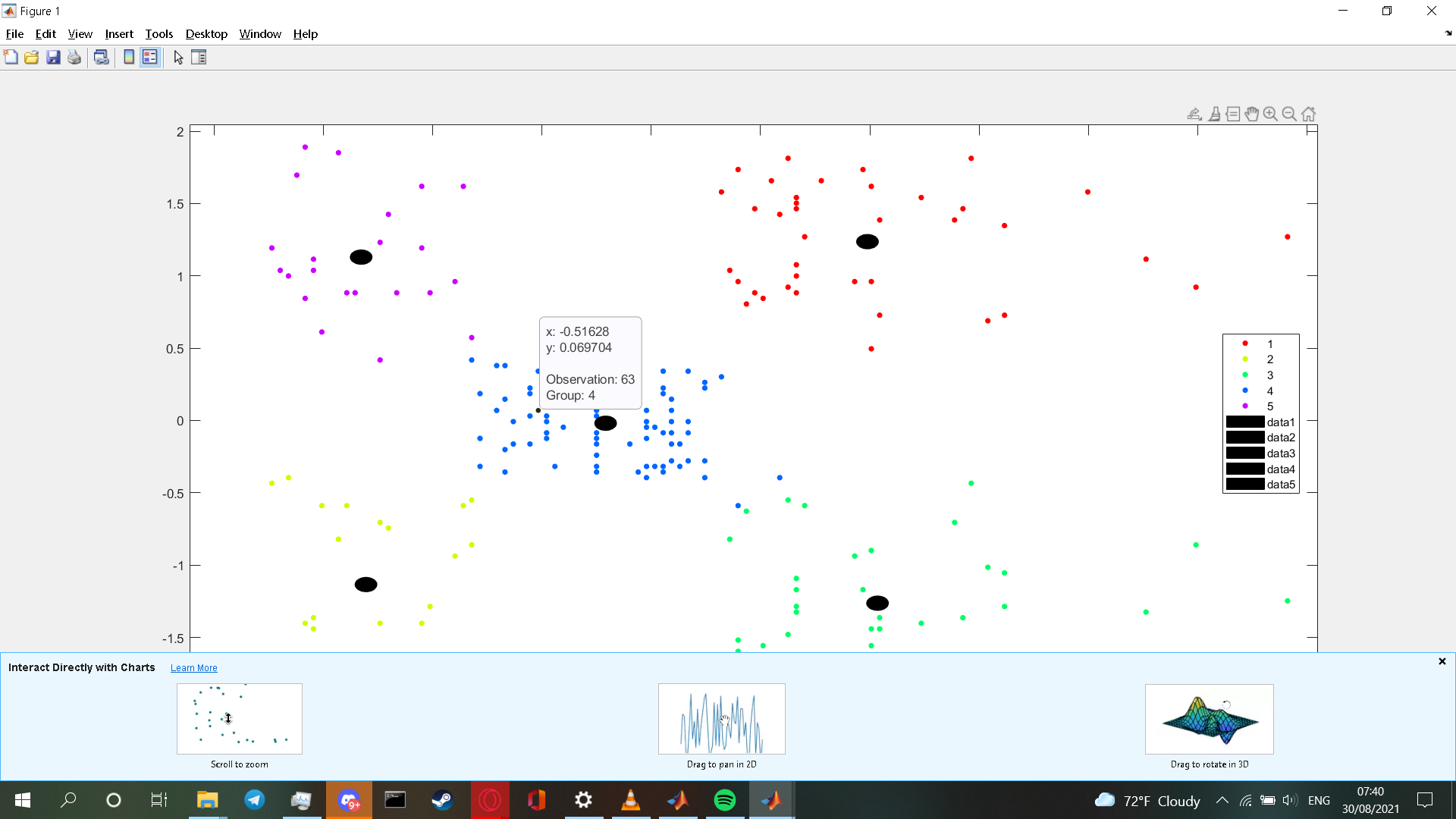 GitHub SaShaShady/MarketBasketAnalysis A Market basket Analysis