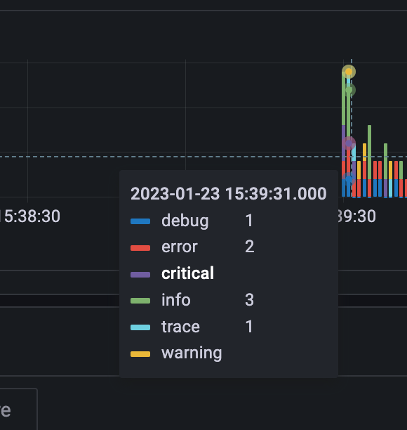 Logs Volume Coloring not happening only for Verbose and Information