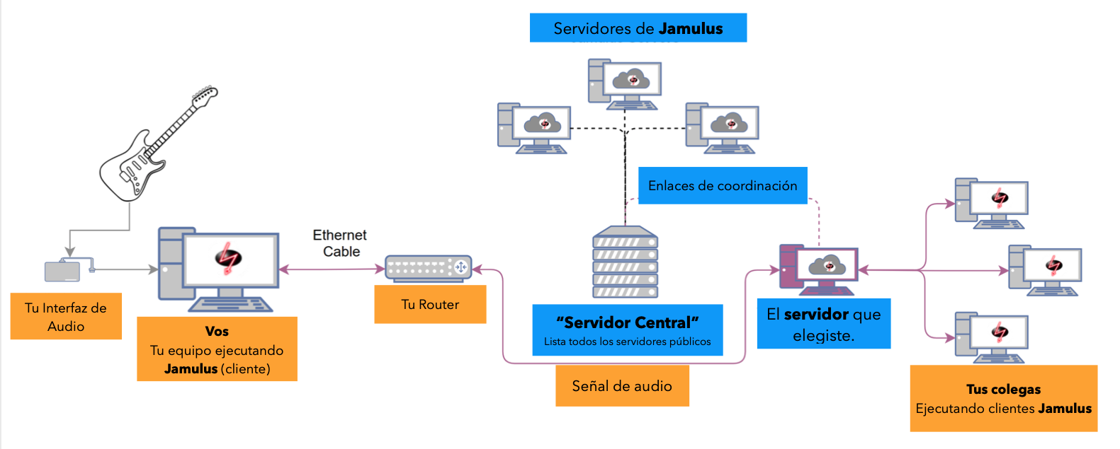 ecosistema_jamulus