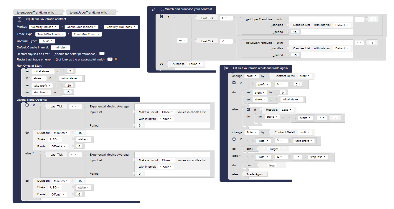 Request comments and suggestions about trendLine Bot. · Issue #1741 ...