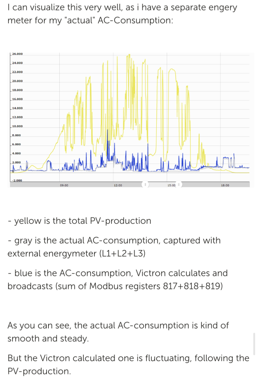 PV Inverter + EM540 grid meter AC load measurement fluctuates together with PV · Issue 1071