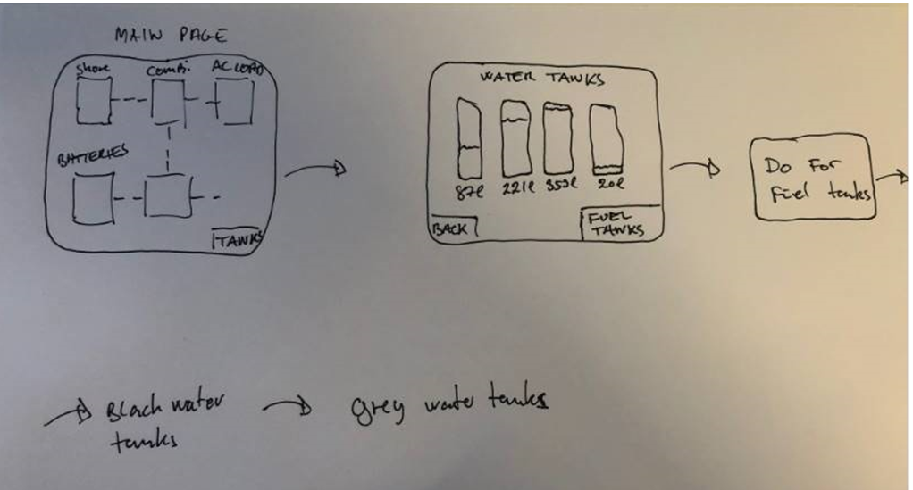 Improve viewing of tanks on the overview page · Issue #557 ...