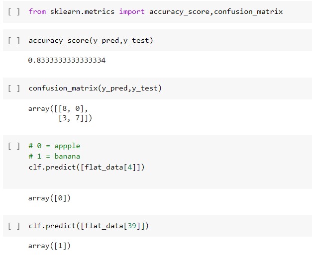 GitHub - anthonysandesh/image-classification-using-sklearn