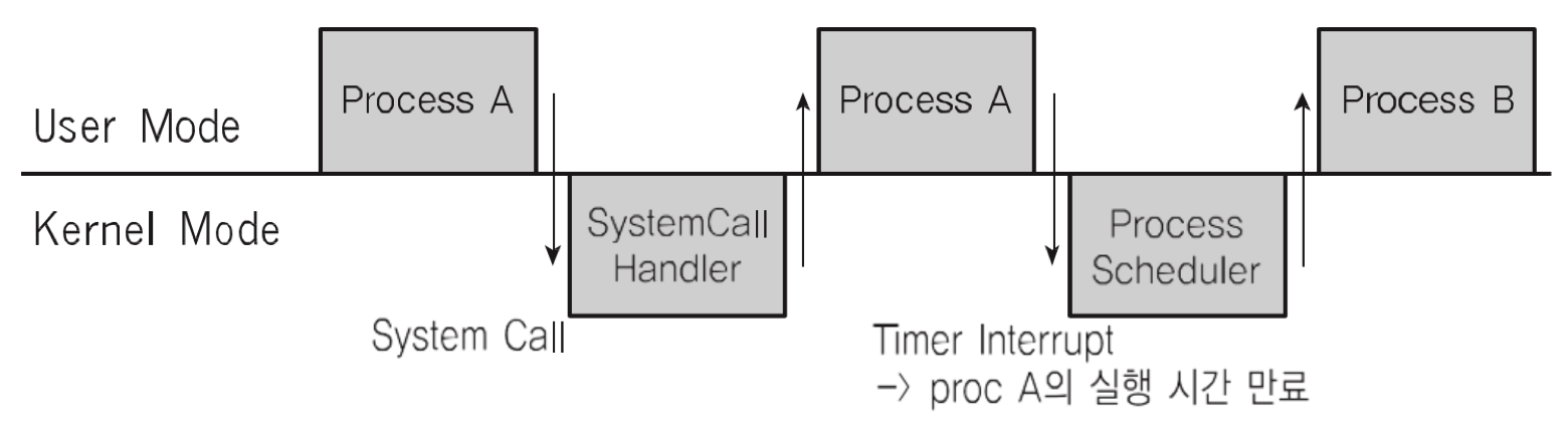 UserKernel