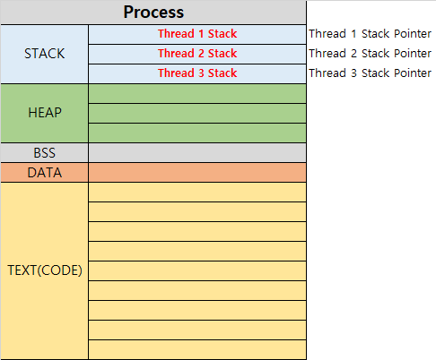 Thread1