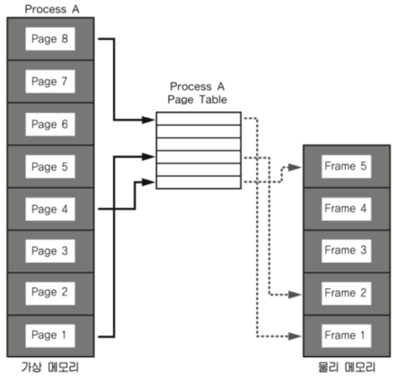 VirtualMemory2