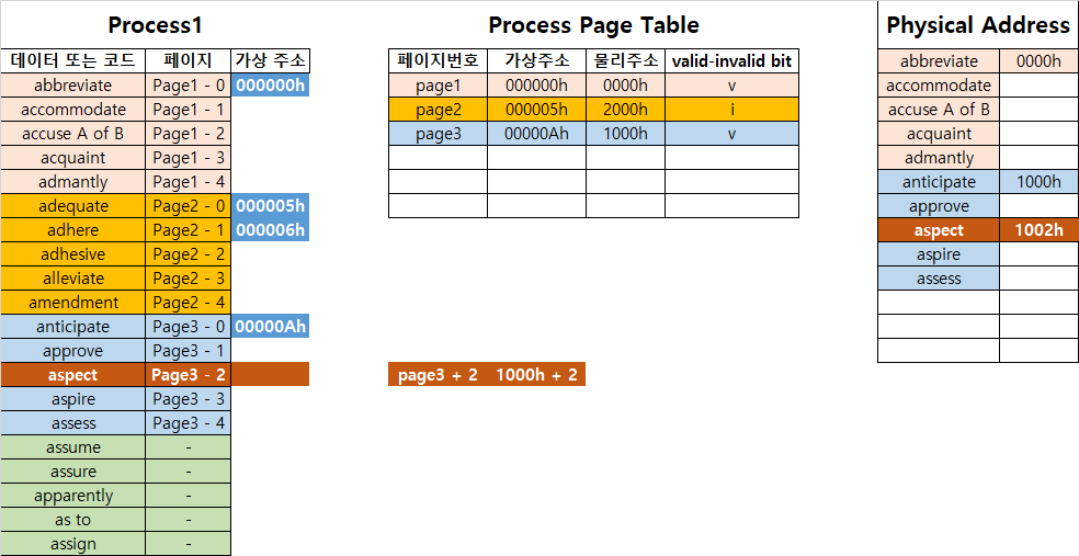 VirtualMemory3