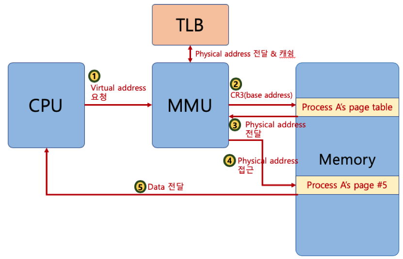 PagingSystem2
