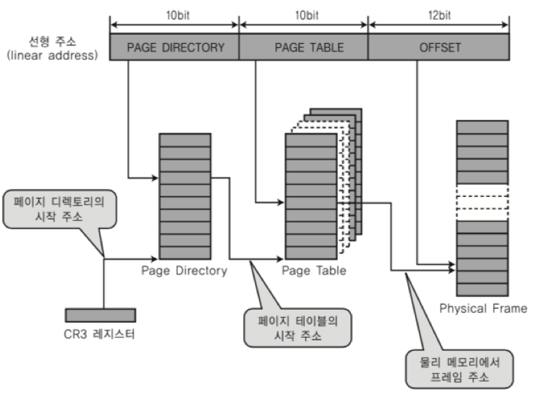 PagingSystem1