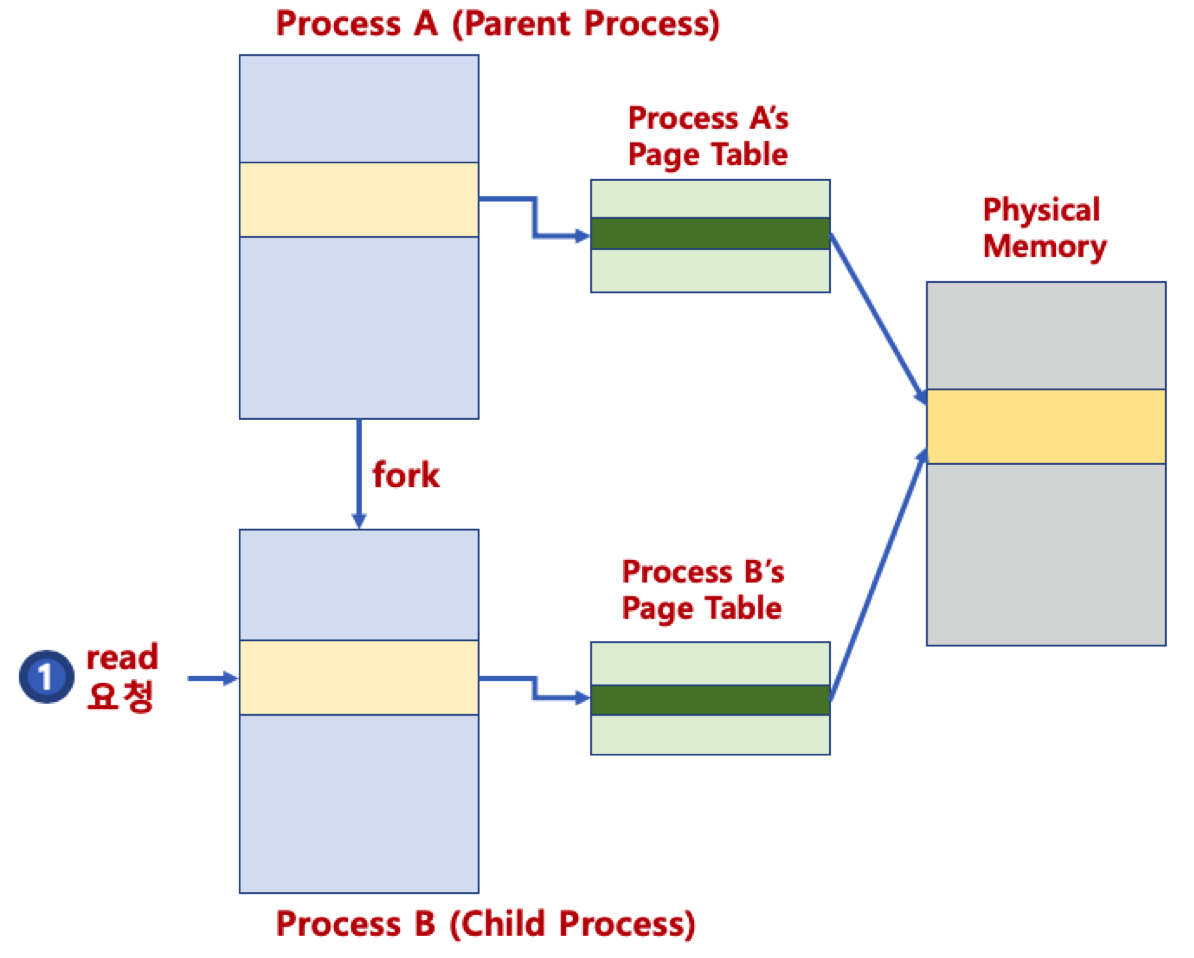 PagingSystem3