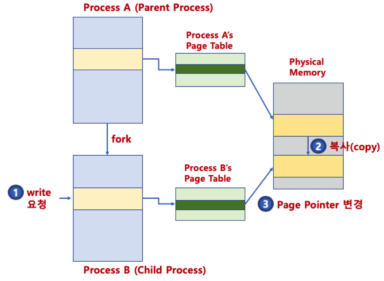 PagingSystem4