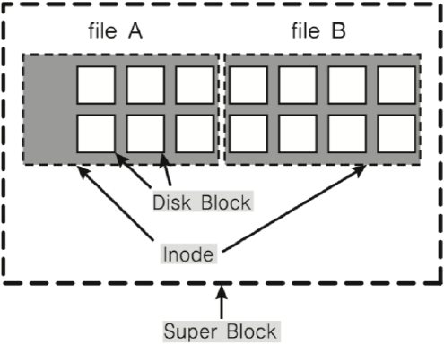 FileSystem2