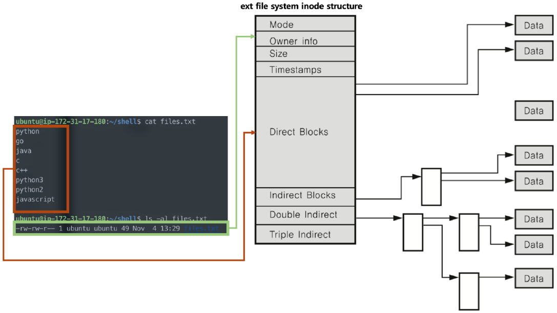 FileSystem3