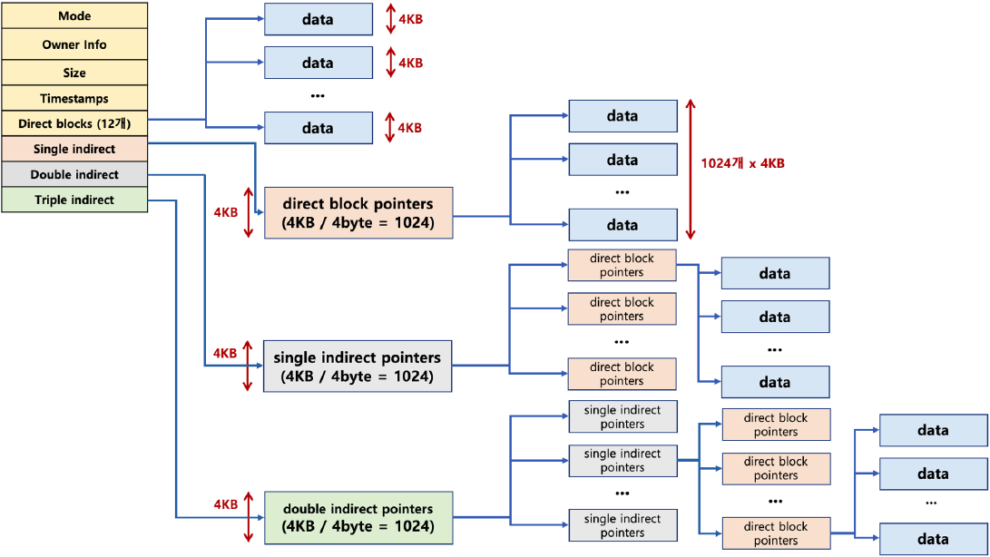 FileSystem4