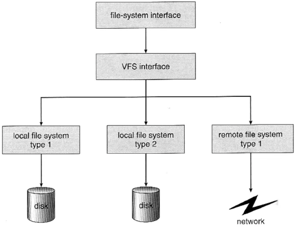FileSystem5