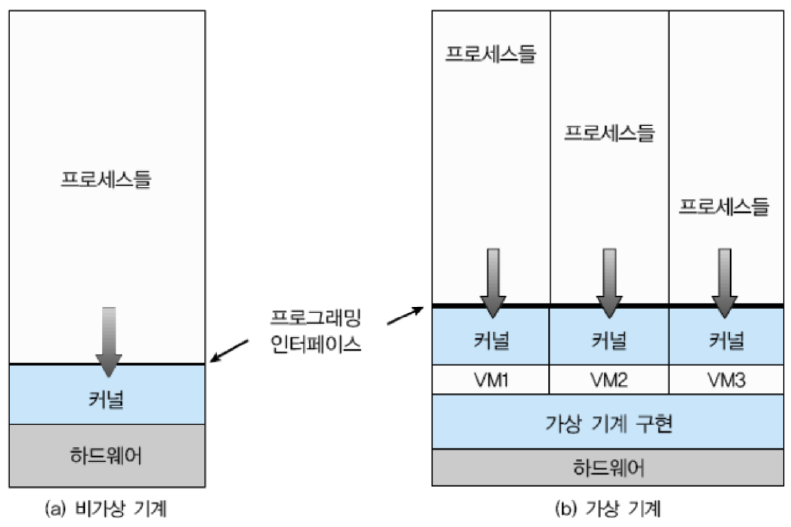 VirtualMachine1