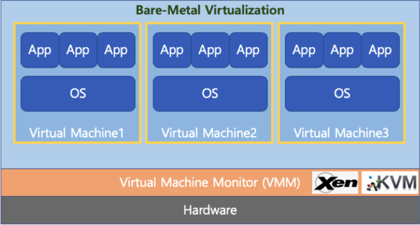 VirtualMachine2