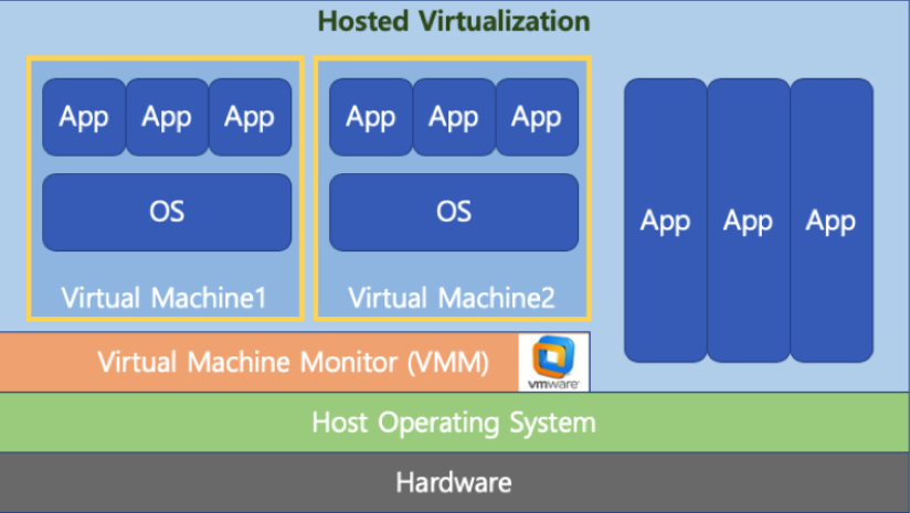 VirtualMachine3