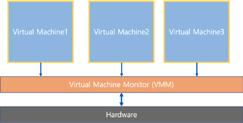 VirtualMachine4