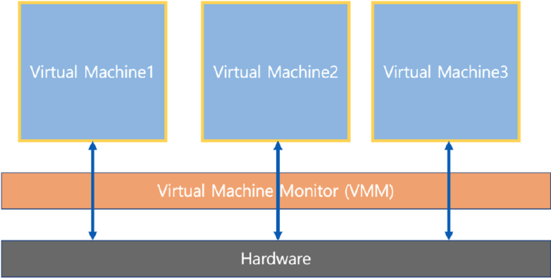 VirtualMachine5