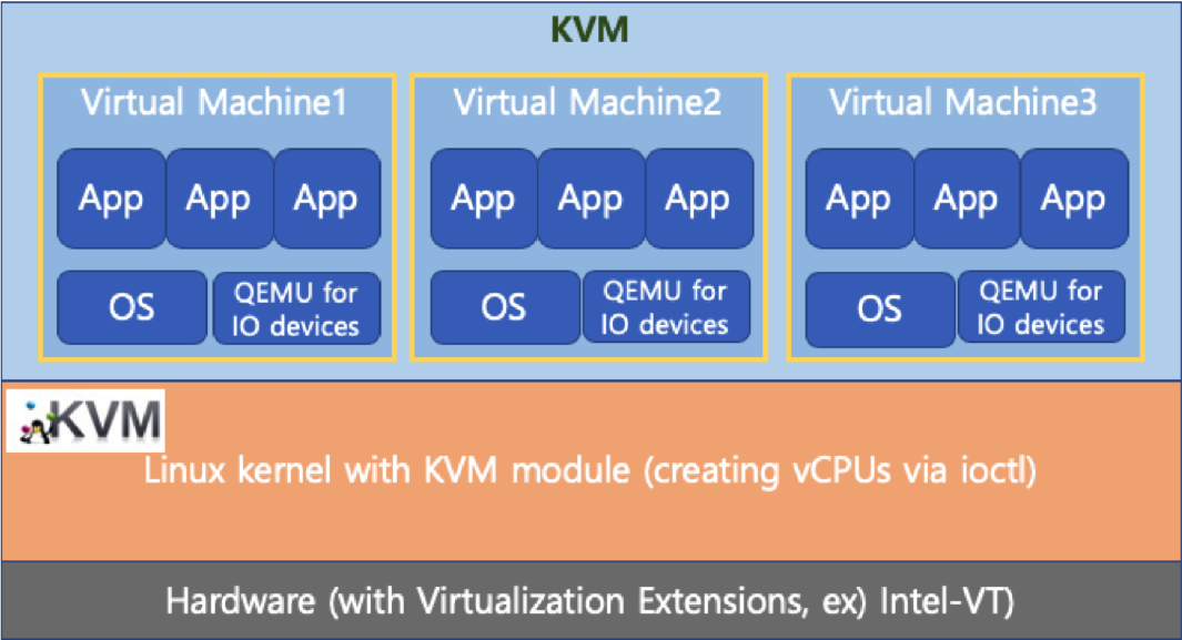 VirtualMachine6