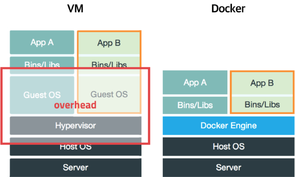 VirtualMachine7