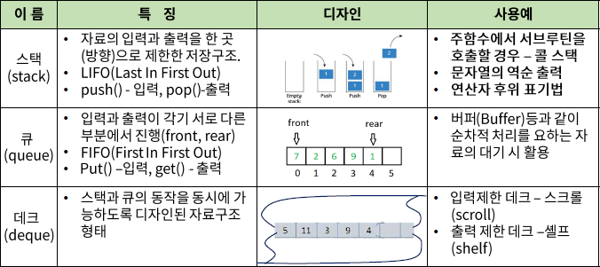 3 4 CPU 디자인 05 스택, 큐, 데크