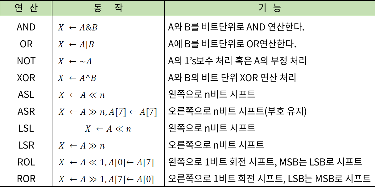 3 6 마이크로 연산과 ALU 03 논리 연산
