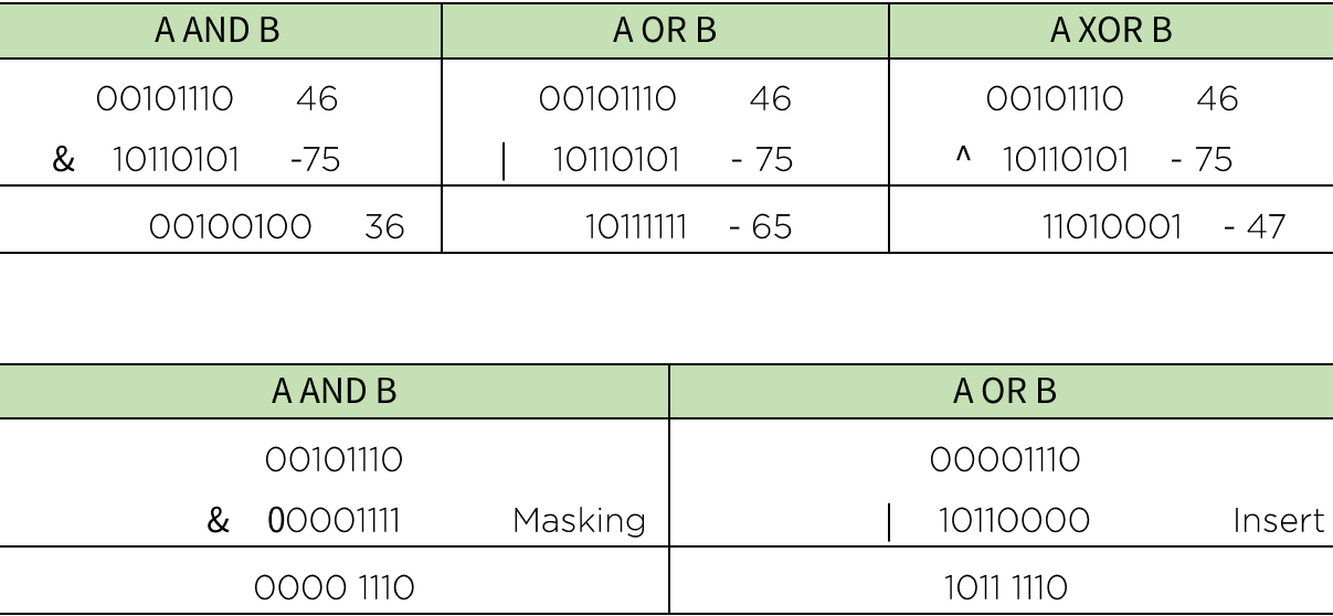 3 6 마이크로 연산과 ALU 04 논리 연산 예
