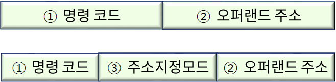 3 7 명령어 집합 01 명령어 구문 형식