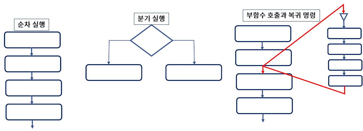 3 7 명령어 집합 01 명령어 분류