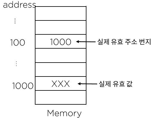 3 8 주소 지정 모드 01 간접 주소 모드