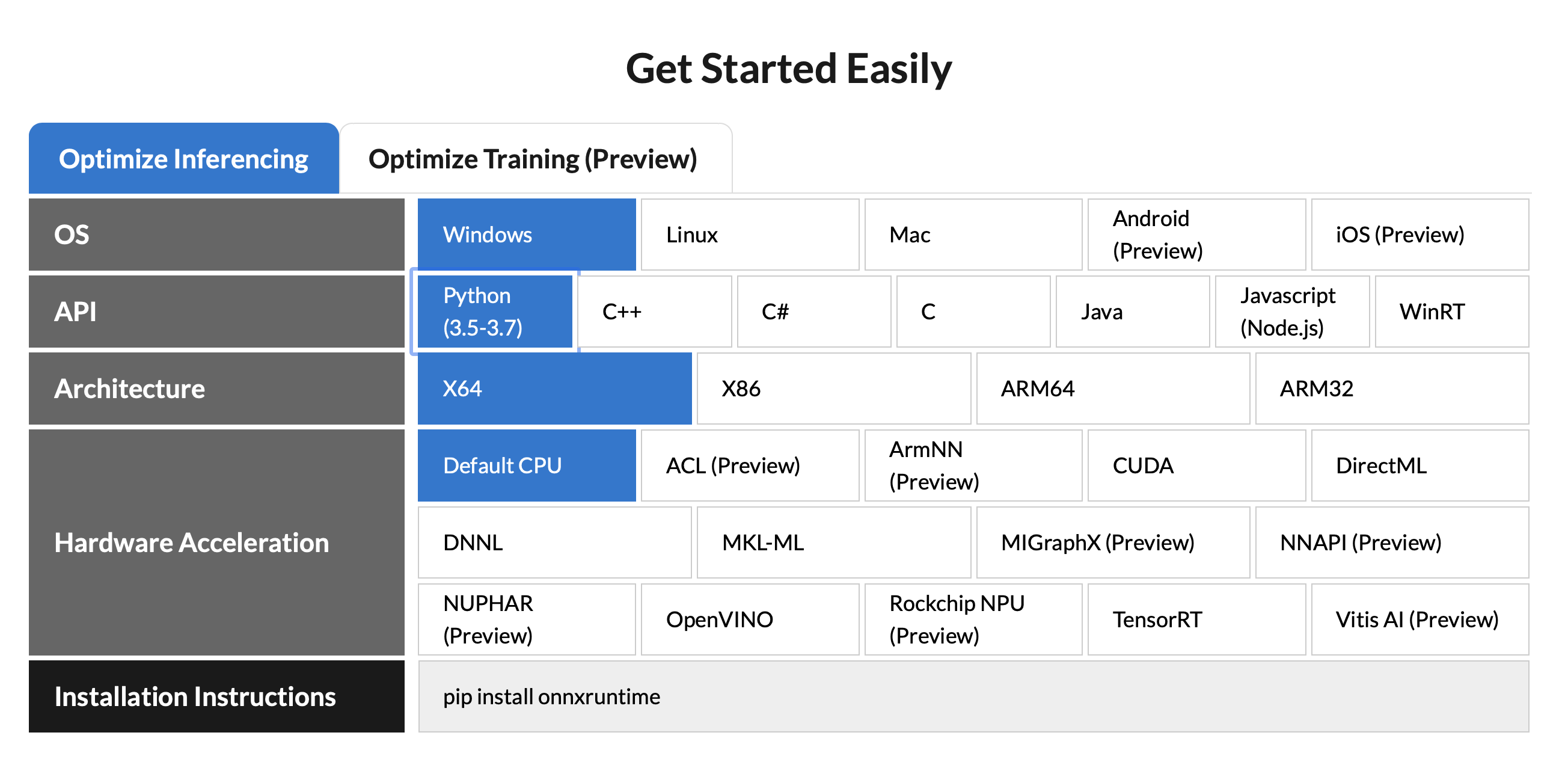 Website not working in China · Issue #5235 · microsoft/onnxruntime · GitHub