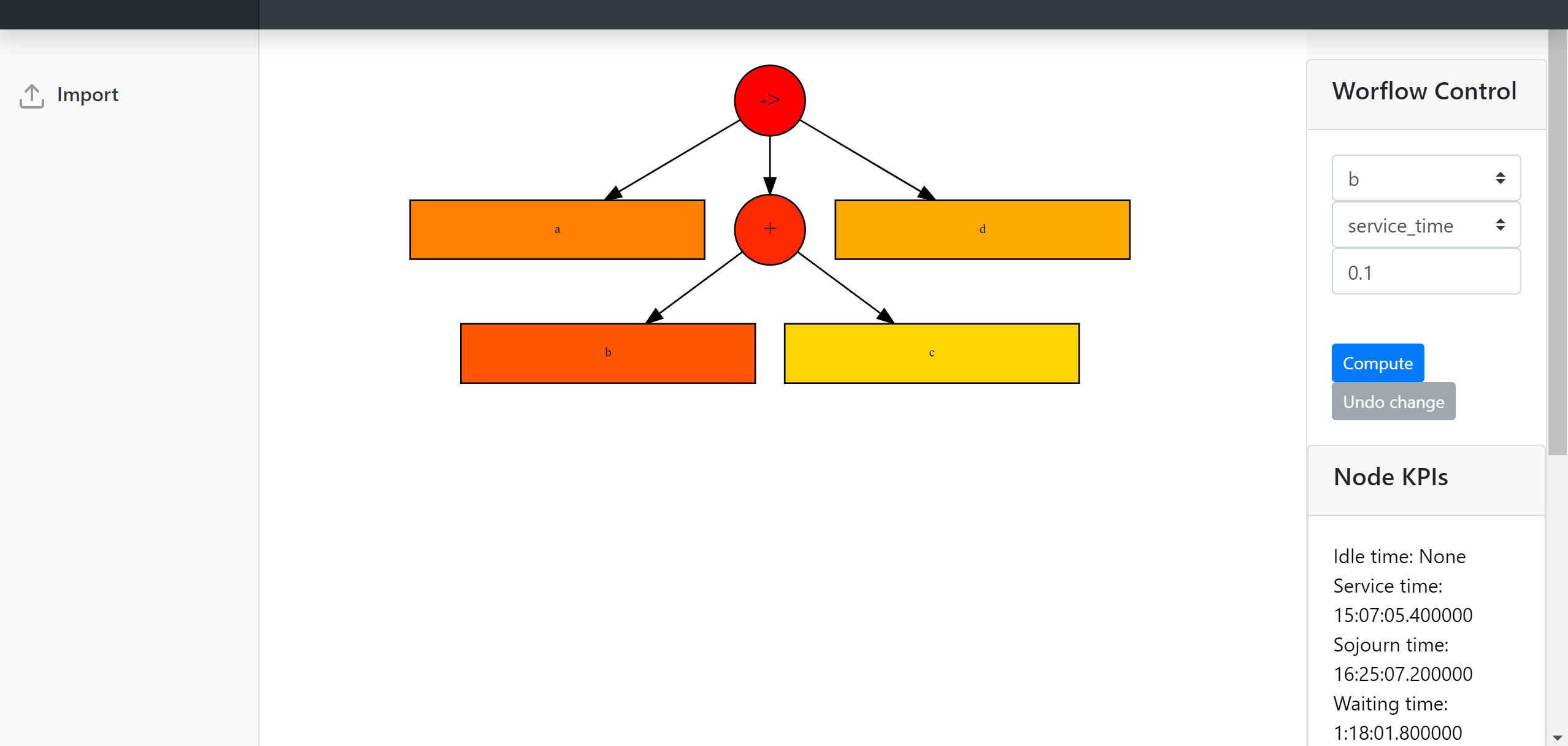 GitHub - luisfsts/KPIAlgebras