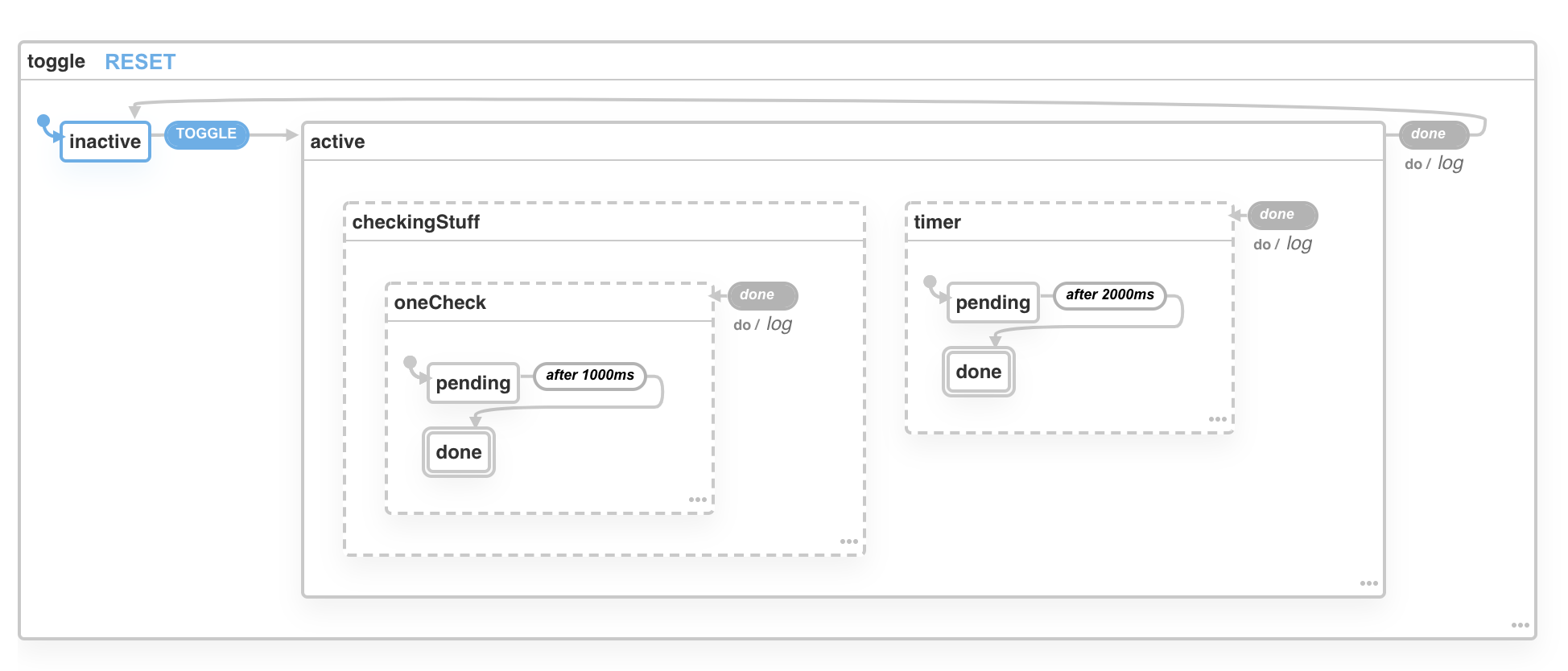 Issues completing nested Parallel states · Issue #1341 · statelyai ...