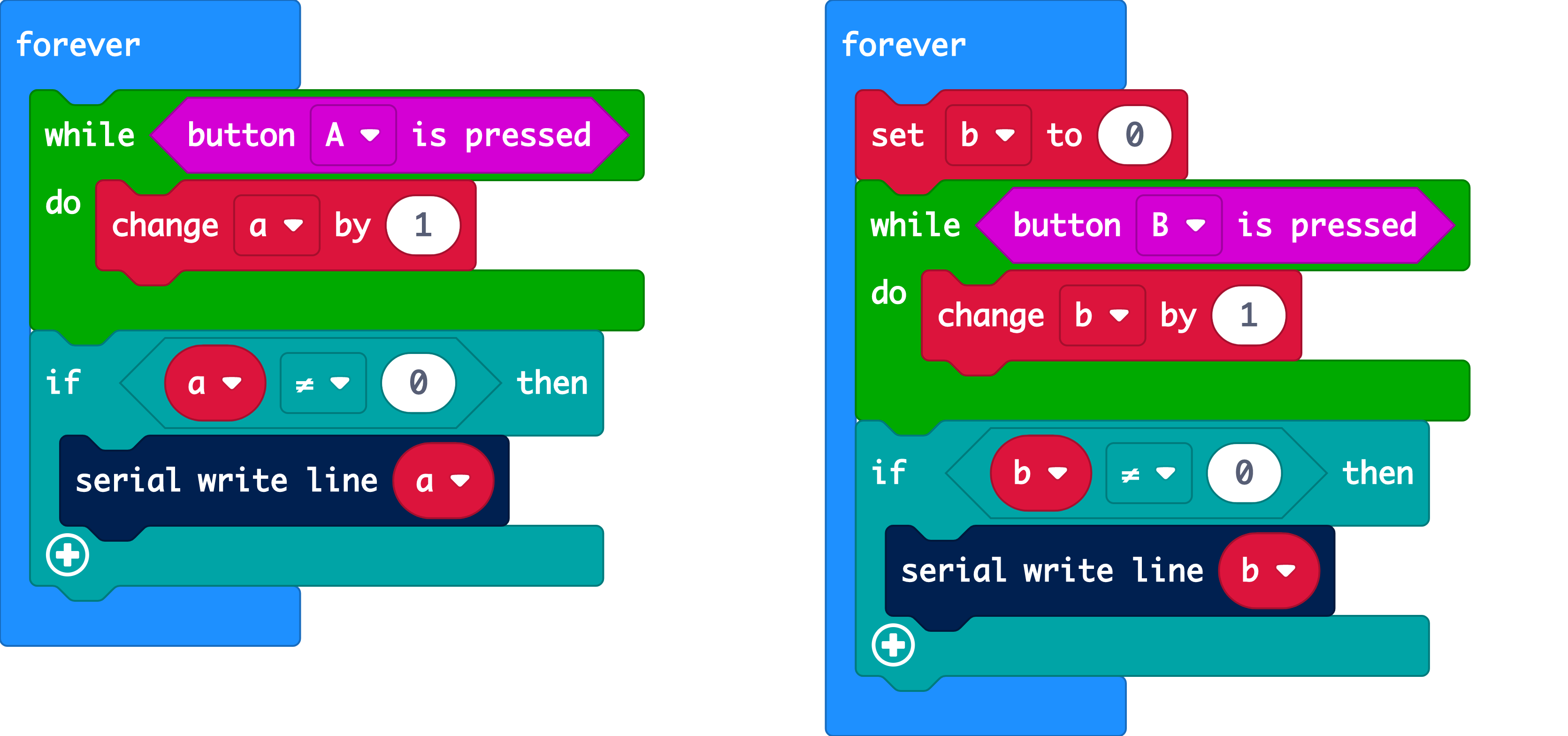 If JavaScript variable is set to 0 inside forever loop, it gets removed ...
