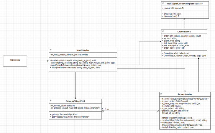 GitHub - thangvuongbk/marvelsoft_assignment