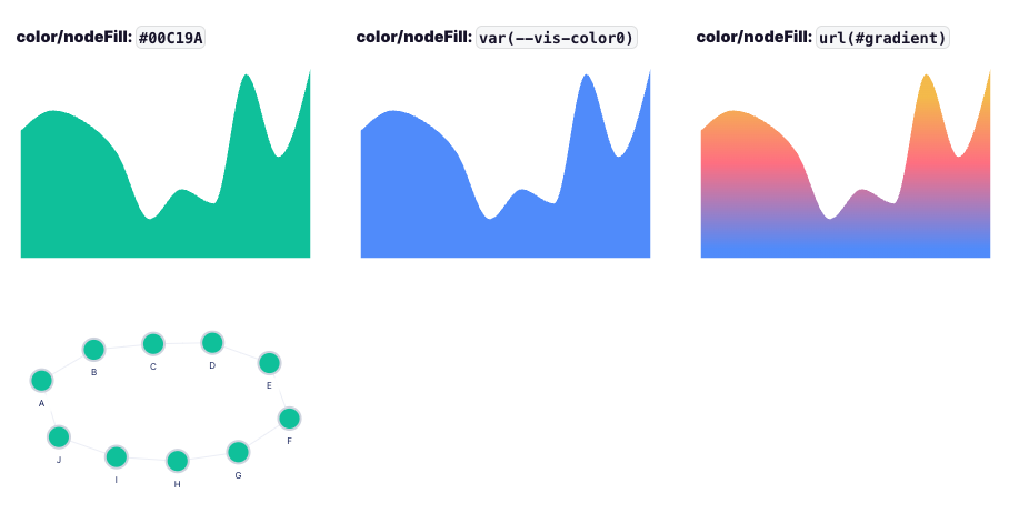 Component | Graph: nodeFill doesn't accept CSS variables or custom SVG ...